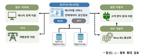 ▲한국전력공사의 '전력정보 에너지맵' 개념도. ⓒ한국전력공사