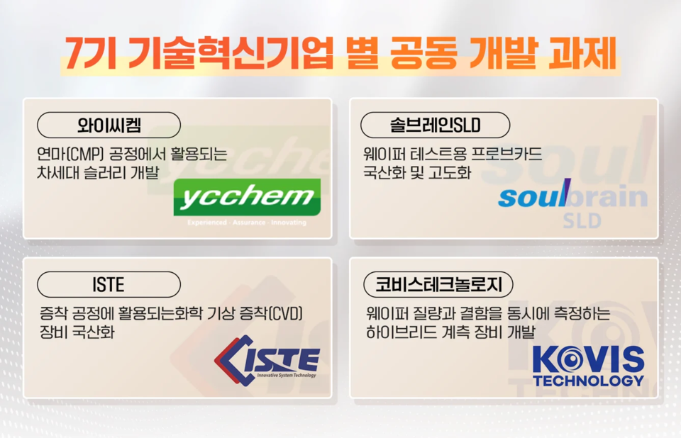 ▲7기 기술혁신기업 4사 공동 개발 과제. ⓒSK하이닉스