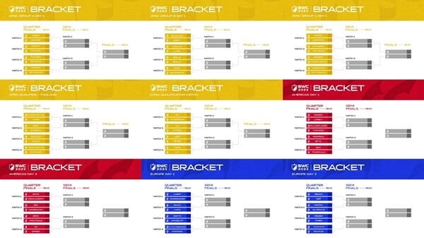 ▲25일 공개된 컴투스 서머너즈 워 월드 아레나 챔피언십2023의 예선전 대진표. ⓒ컴투스