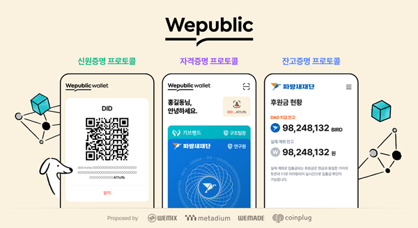 ▲위메이드는 투명사회 플랫폼 '위퍼블릭'의 정식 서비스를 시작한다고 27일 밝혔다. ⓒ위메이드