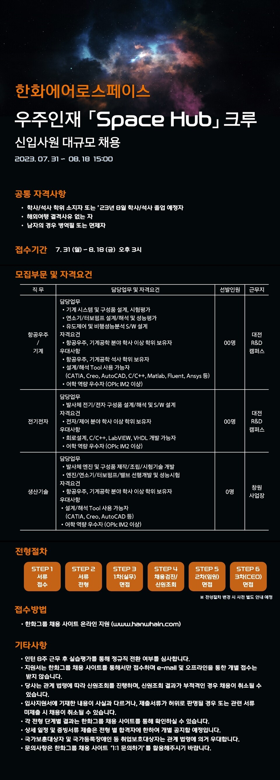 ▲한화 공식 채용 포털 ‘한화인’ 공고에 올라온 한화에어로스페이스 신입사원 채용공고문. ⓒ한화