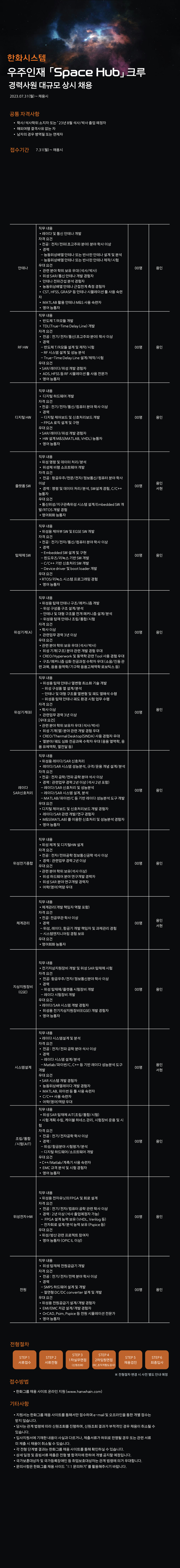 ▲한화 공식 채용 포털 ‘한화인’ 공고에 올라온 한화시스템 경력사원 채용공고문. ⓒ한화