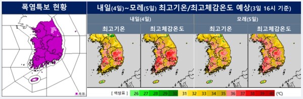 ▲폭염특보 현황, 오늘~내일 최고기온 및 최고체감온도 분포도ⓒ기상청