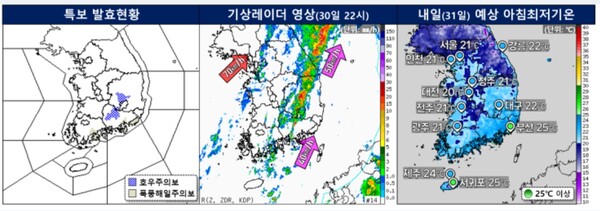 ▲특보 발효현황, 기상레이더 영상, 오늘 예상 아침 최저기온 ⓒ기상청