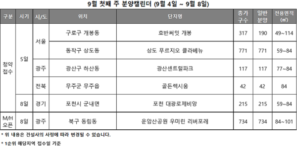 ▲9월 1주차 전국 분양 캘린더. ⓒ리얼투데이