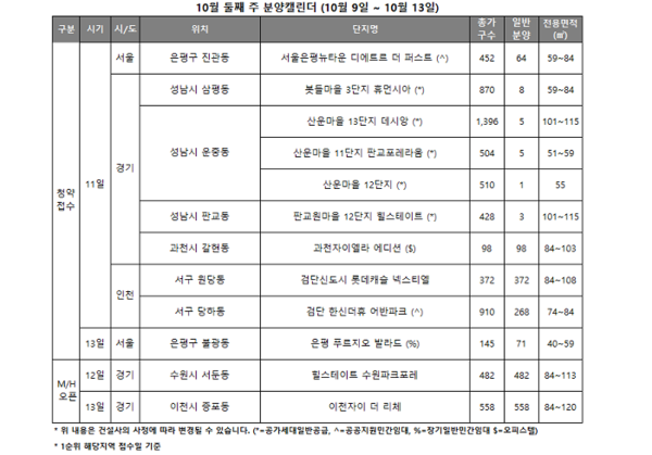 ▲10월 둘째주 전국 분양 캘린더. ⓒ리얼투데이