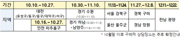 ▲2023년 4분기 찾아가는 상담소 운영계획. ⓒ국토교통부