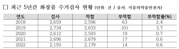 ⓒ김민석 의원실 제공