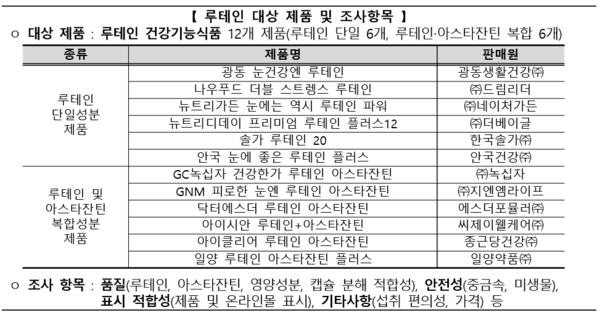 ▲루테인 대상 제품 및 조사항목 표. ⓒ한국소비자보호원 제공