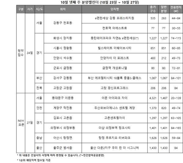 ▲10월 넷째주 전국 분양캘린더. ⓒ리얼투데이