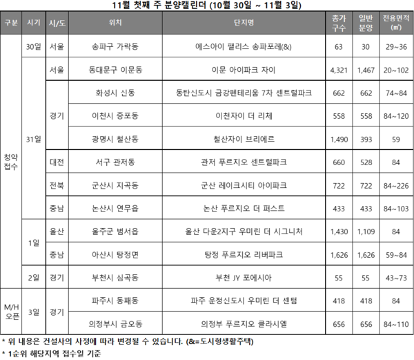 ▲11월 첫째주 전국 분양캘린더. ⓒ리얼투데이
