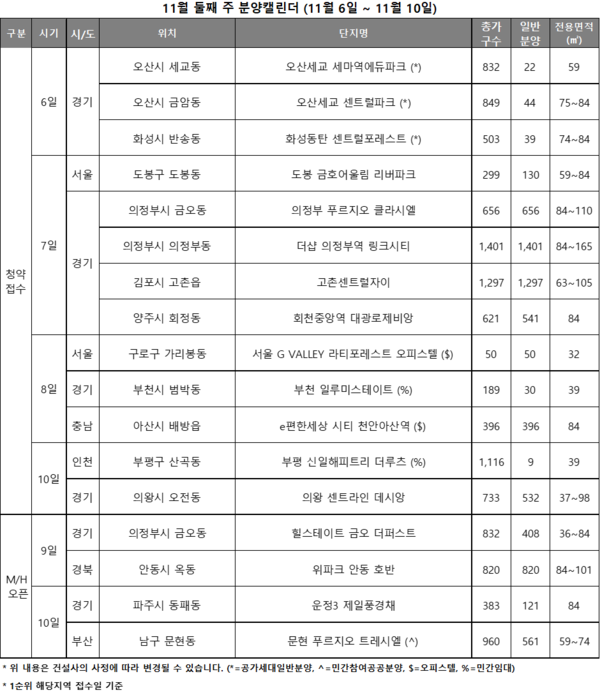 ▲11월 2주차 전국 분양 캘린더. ⓒ리얼투데이