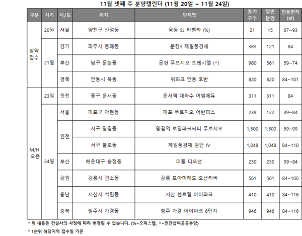 ▲11월 넷째주 전국 분양 캘린더. ⓒ리얼투데이