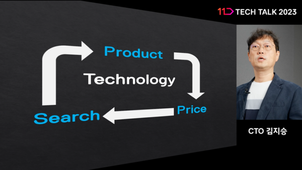 ▲김지승 CTO가 테크 토크 2023에서 기조연설을 하는 모습. ⓒ11번가