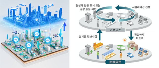▲스마트시티 디지털트윈 구조. ⓒ라온로드