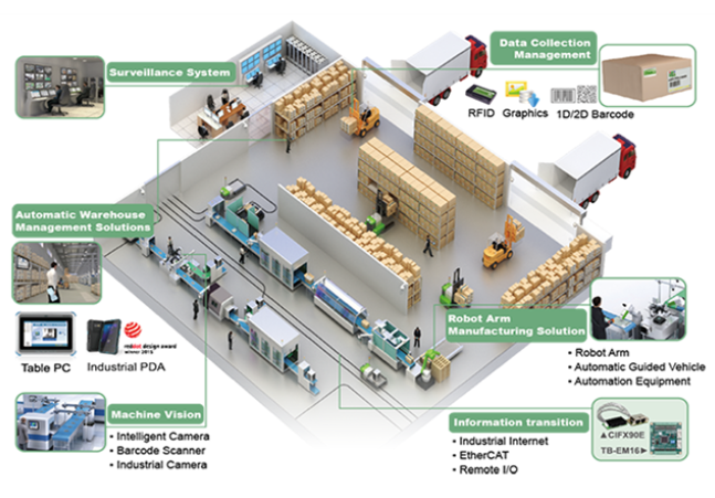 ▲설비공정에서의 데이터 취득·분석. ⓒ라온로드