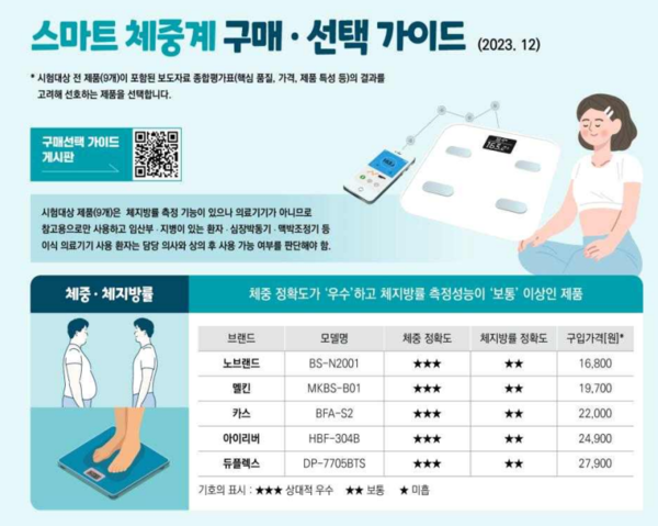 ⓒ한국소비자원