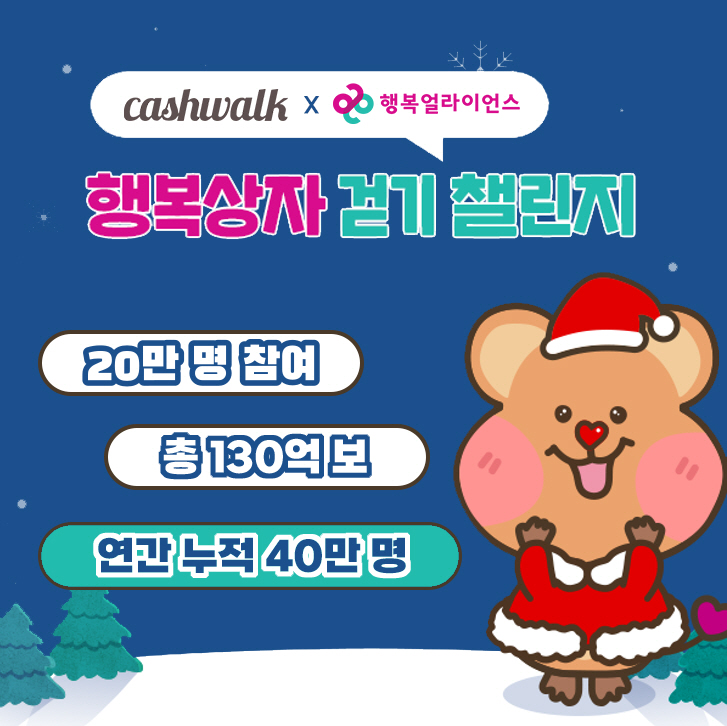 ▲행복얼라이언스가 넛지헬스케어 운영 건강관리 앱 캐시워크 B2B∙B2G 플랫폼 ‘팀워크(TeamWalk)’와 협업해 지난 11~17일 일주일간 진행한 시민참여 기부 캠페인이 성황리에 종료했다. ⓒ행복얼라이언스