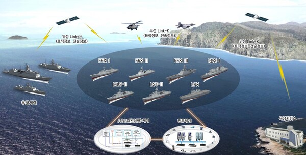 ▲한화시스템이 개발에 착수한 'JTDLS 완성형 함정 7종 체계' 개념도. ⓒ한화시스템