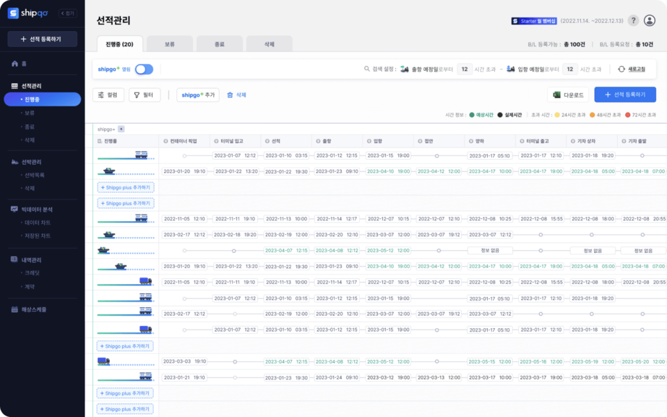 ▲쉽고(ShipGo) 서비스. ⓒ트레드링스