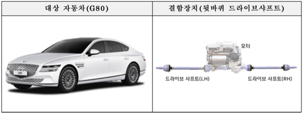 ▲현대 제네시스 G80 리콜 내용. ⓒ국토교통부