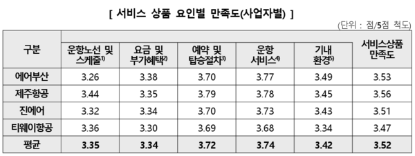 ⓒ한국소비자원