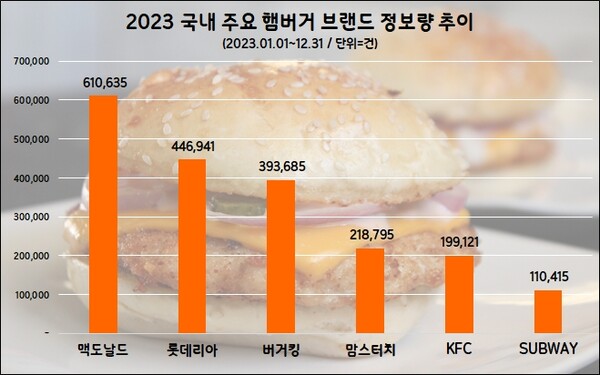 ⓒ데이터앤리서치
