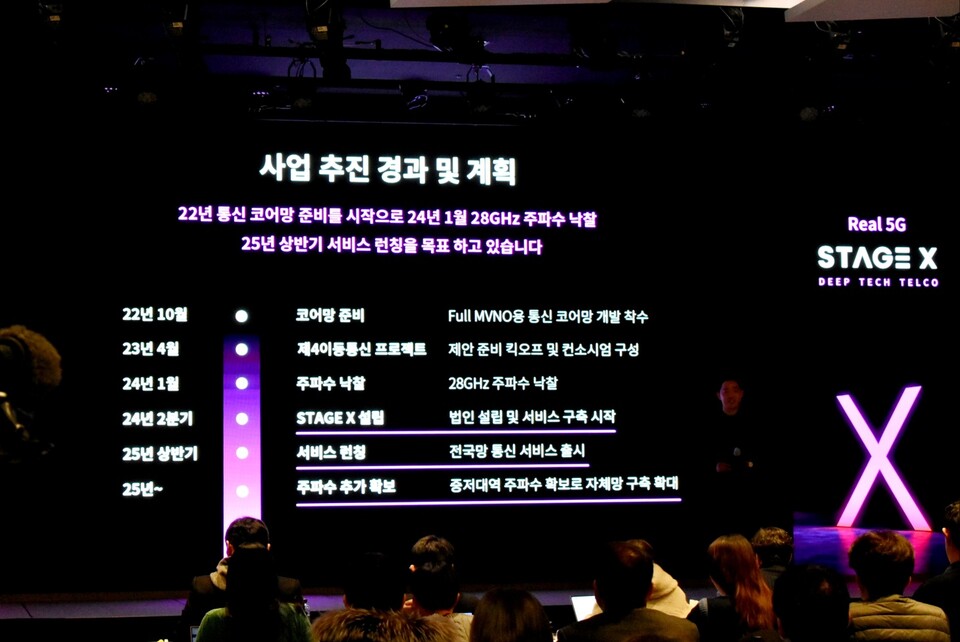 ▲서상원 스테이지엑스 대표가 7일 서울 여의도 페어몬트 호텔에서 열린 미디어데이에 참석해 사업 추진 경과와 앞으로의 계획을 소개하고 있다. ⓒ선호균 기자