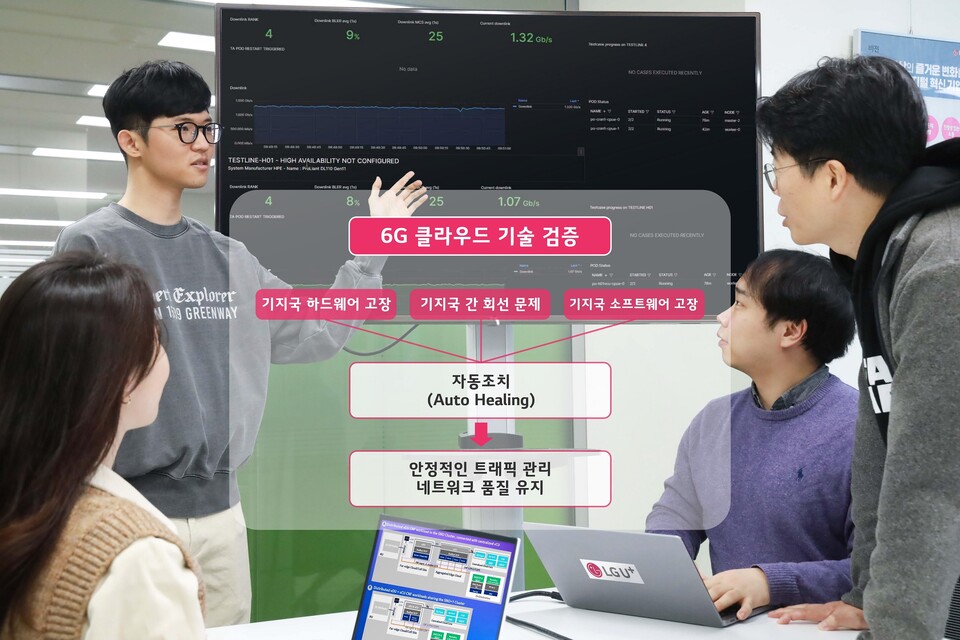 ▲LG유플러스 직원들이 6G 클라우드 기술 검증 결과를 확인하고 있다. ⓒLG유플러스
