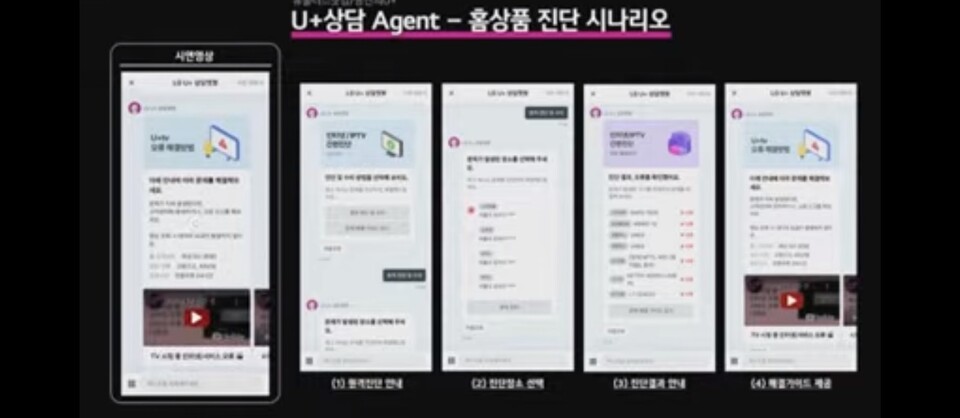 ▲LG유플러스가 출시한 챗 에이전트 서비스 중 ‘U+상담 에이전트’ ⓒLG유플러스