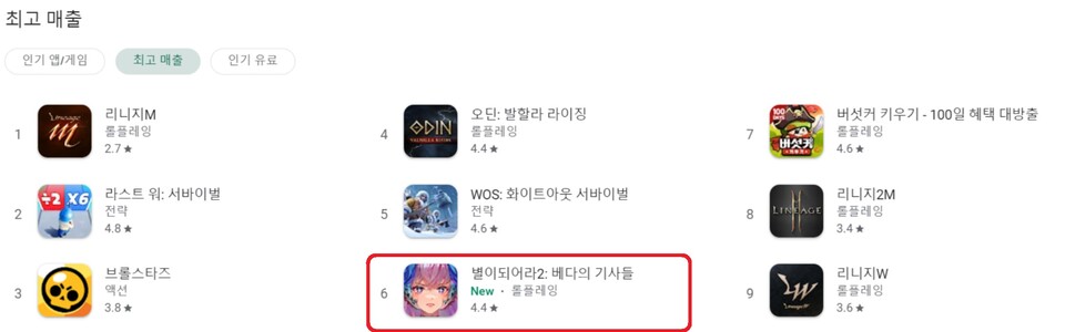 ▲‘별이되어라2: 베다의 기사들’이 구글 플레이스토어 매출 6위에 올랐다. ⓒ하이브IM