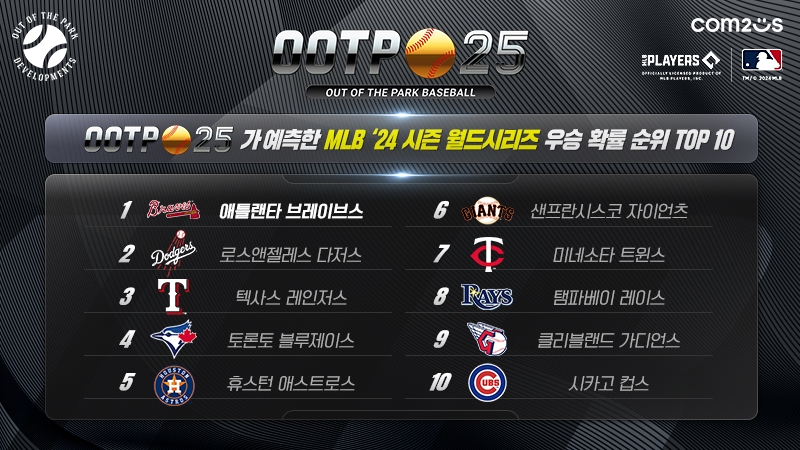 ▲OOTP 25가 MLB 월드시리즈 우승팀을 예측한 결과. ⓒ컴투스