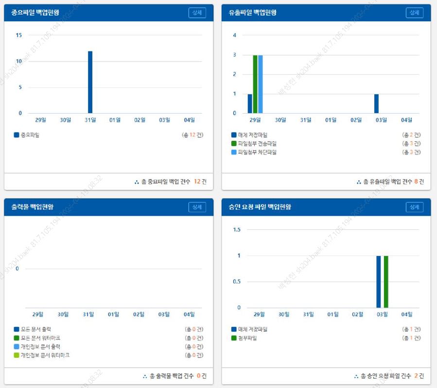 ▲에스원 백업 서비스 화면 캡처. ⓒ에스원