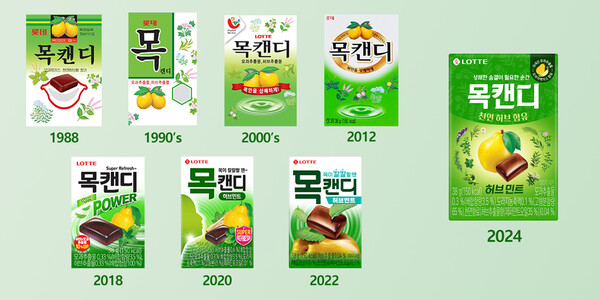 ▲목캔디 패키지 변천사. ⓒ롯데웰푸드