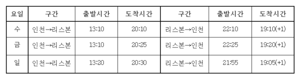 ▲포르투갈 리스본 정기성 전세기 운항스케줄. ⓒ대한항공
