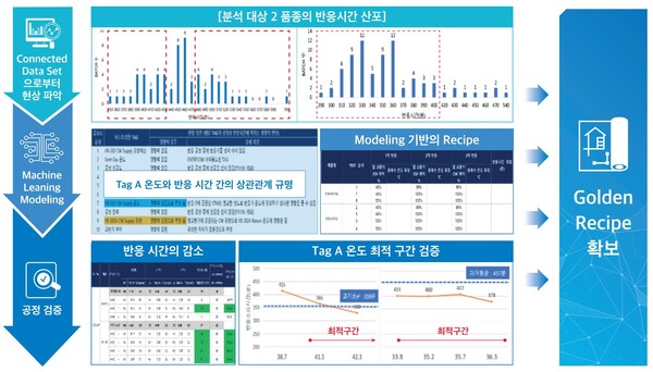 ▲코오롱 그룹 r-CoCoAna 적용 사례. ⓒ코오롱베니트