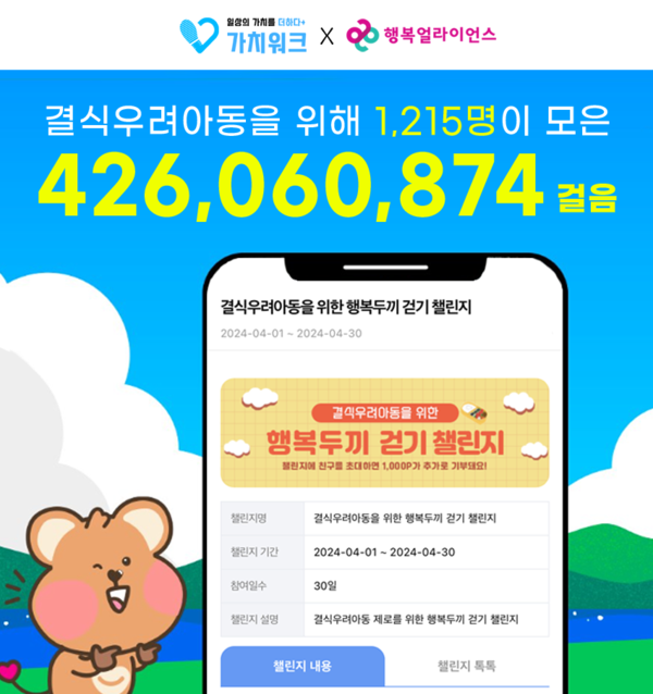 ▲행복얼라이언스가 가치워크와 함께 결식우려아동 도시락 후원을 위한 ‘행복두끼 걷기 챌린지’를 진행했다. ⓒ행복얼라이언스