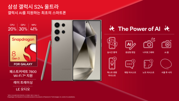 ▲퀄컴이 갤럭시용 스냅드래곤 8 3세대를 갤럭시 S24 시리즈에 공급하면서 갤럭시 AI를 지원하고 있다. ⓒ퀄컴