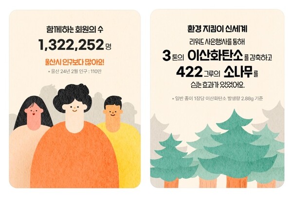 ▲신백멤버스 1주년 통계 이미지. ⓒ신세계백화점