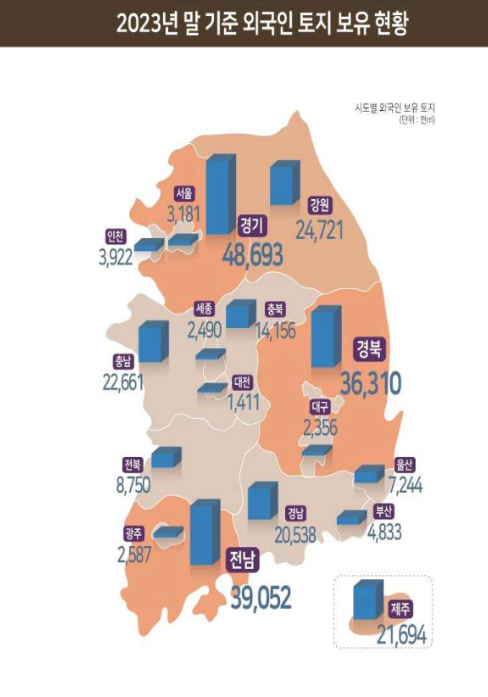 ▲2023년 말 기준 외국인 토지보유 현황. ⓒ국토교통부