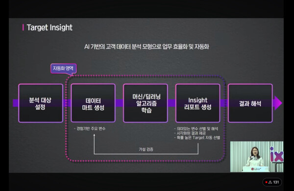 ▲정혜윤 LG유플러스 마케팅그룹장이 타깃 인사이트에 대해 설명하고 있다. ⓒLG유플러스