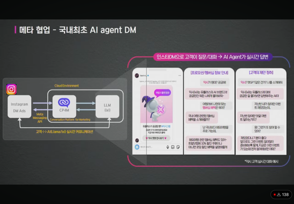 ▲LG유플러스가 메타와의 협업 계획을 발표했다. ⓒLG유플러스