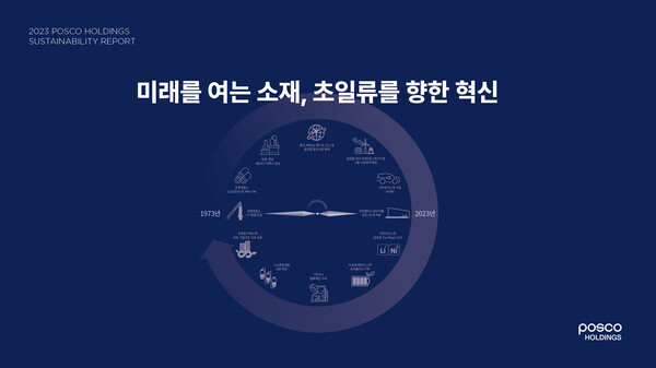 ▲28일 포스코홀딩스가 발간한 ‘2023 지속가능경영보고서’ 표지. 포스코그룹의 새로운 경영비전이 담겼다. ⓒ포스코홀딩스