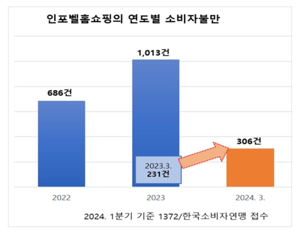 ⓒ한국소비자연맹