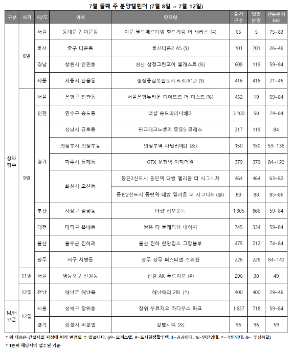 ▲7월 둘째주 전국 분양캘린더. ⓒ리얼투데이