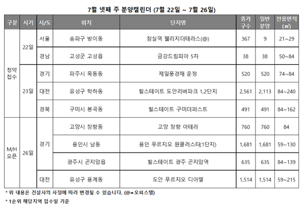 ▲7월 4주차 전국 분양 캘린더. ⓒ리얼투데이