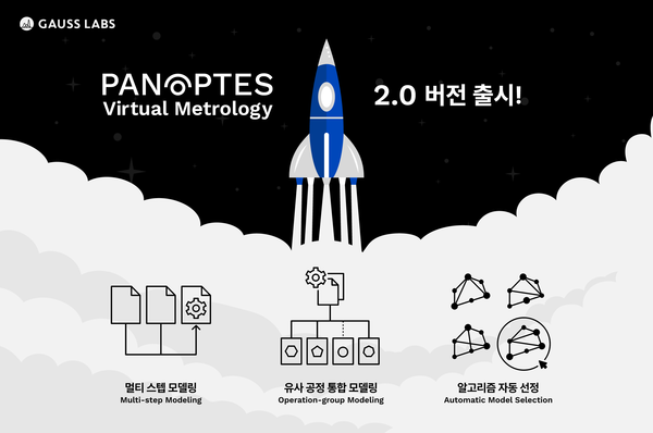 ▲Panoptes VM 2.0. ⓒ가우스랩스