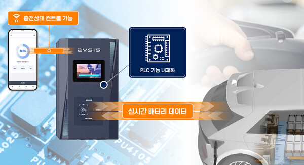 ▲롯데이노베이트 자회사 EVSIS가 KTC로부터 화재예방형 PLC 모뎀을 내장한 전기차 완속 충전기를 인증받았다고 14일 밝혔다. ⓒ롯데이노베이트