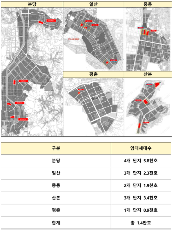 ▲1기 신도시 관내 영구임대주택단지 현황. ⓒ국토부