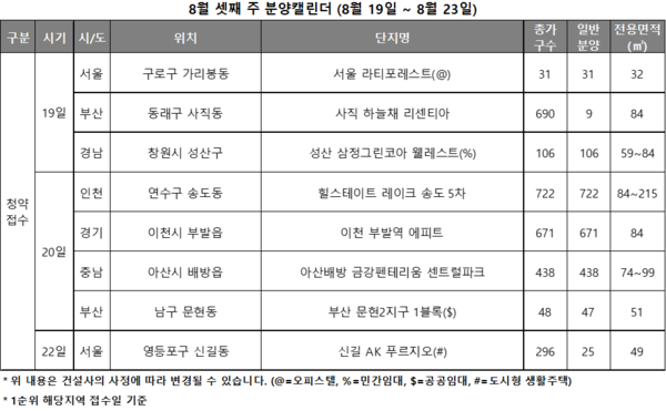 ▲8월 셋째주 전국 분양 캘린더. ⓒ리얼투데이